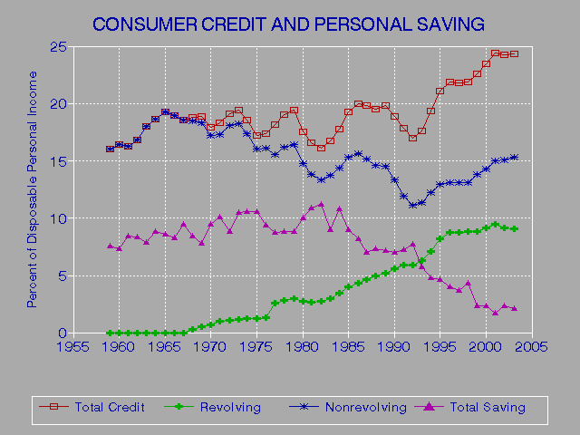 Dollar General Credit Rating